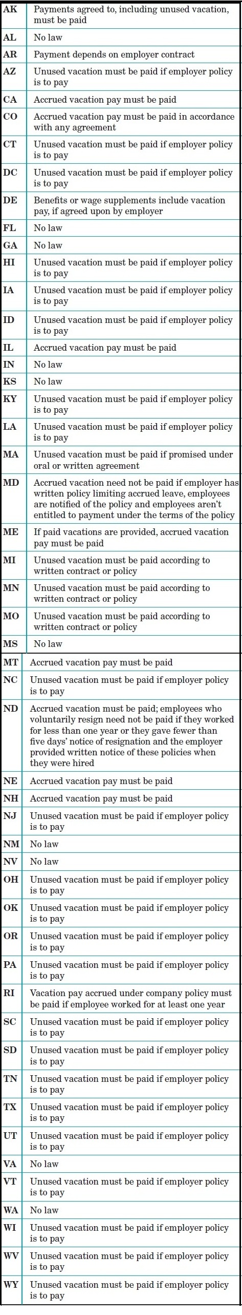 state-by-state-chart-on-vacation-pay-upon-termination-laws